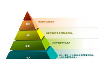 網站內容的持續更新的重要性
